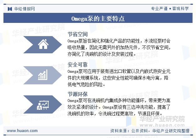 现状及展望洗碗机逐步普及将带动市场增加「图」开元棋牌2025年全球及中国Omeg