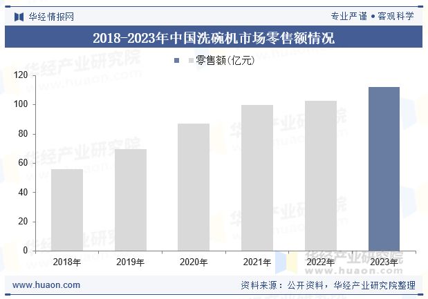 现状及展望洗碗机逐步普及将带动市场增加「图」开元棋牌2025年全球及中国Omega泵行业(图2)