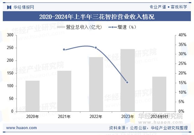 现状及展望洗碗机逐步普及将带动市场增加「图」开元棋牌2025年全球及中国Omega泵行业(图4)