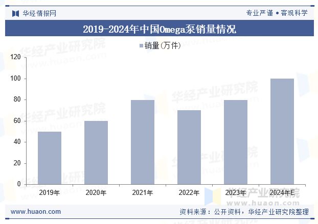 现状及展望洗碗机逐步普及将带动市场增加「图」开元棋牌2025年全球及中国Omega泵行业(图5)